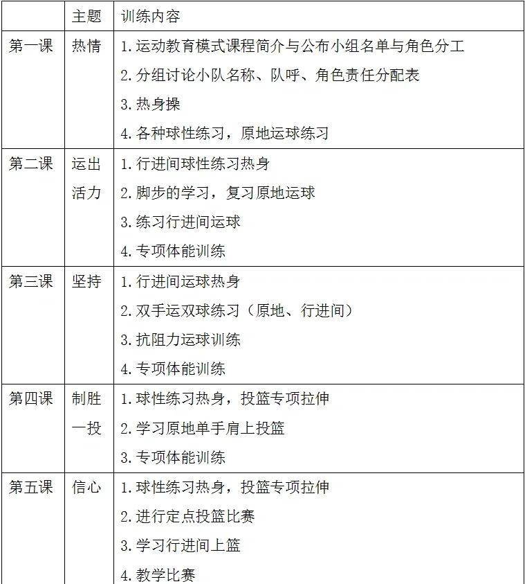 小学生篮球训练目标是什么