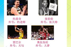  为什么奖励对篮球运动员的发展至关重要：策略与实践