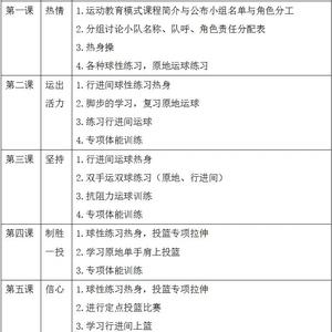 篮球训练赛制的最新研究:如何找到并应用最有效的策略?